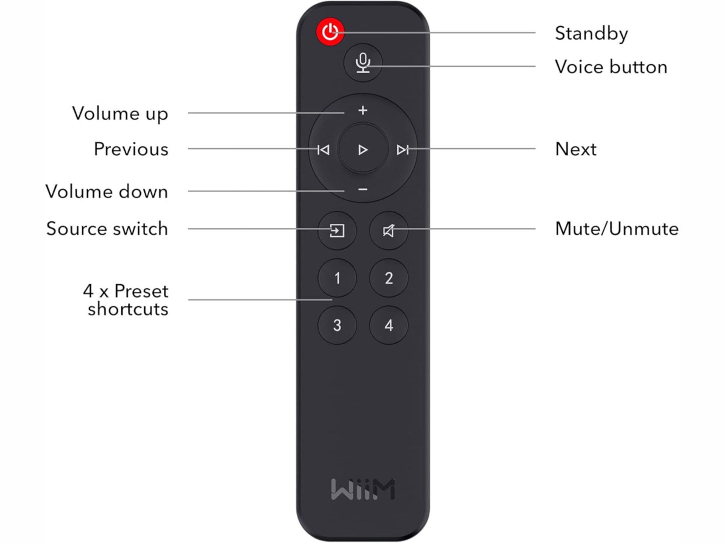 WIIM Télécommande Voice Remote