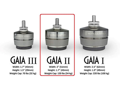 ISOACOUSTICS GAIA II (set de 4)