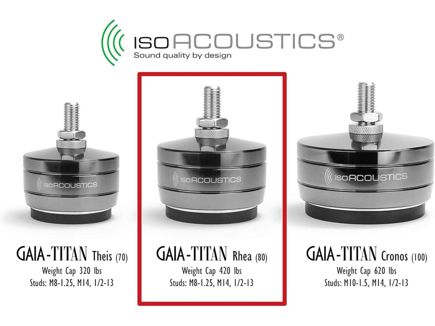 ISOACOUSTICS GAIA TITAN Rhea (set de 4)