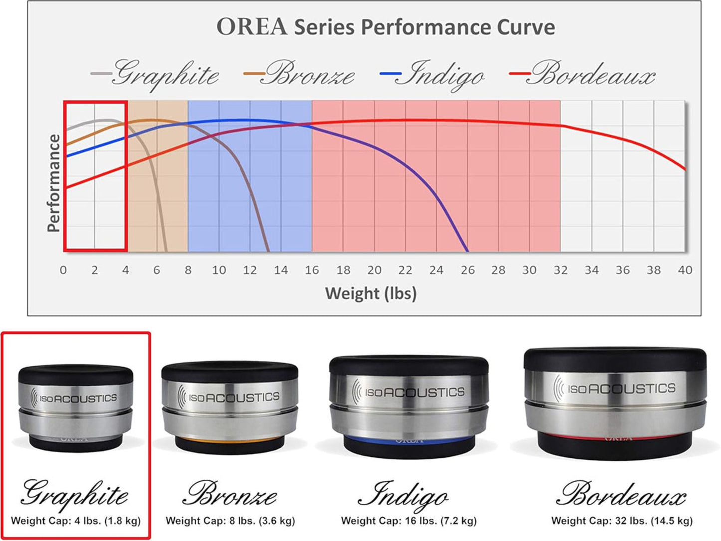 ISOACOUSTICS OREA (pièce)